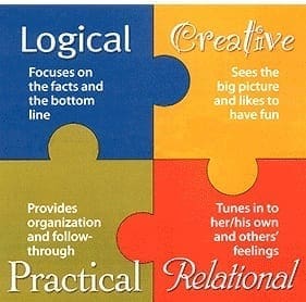 sidesofbrain right/left brain thinking